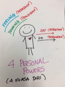 4 kuasa diri Ibu Rose